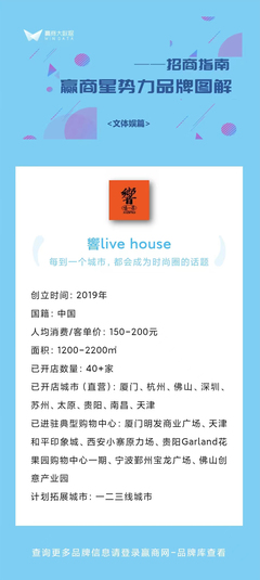 火遍廈門、福州的15個品牌,要大力拓店了!