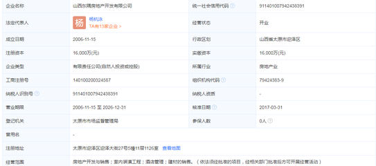 山西一房企被官方督促開工,逾期將被收回土地使用權